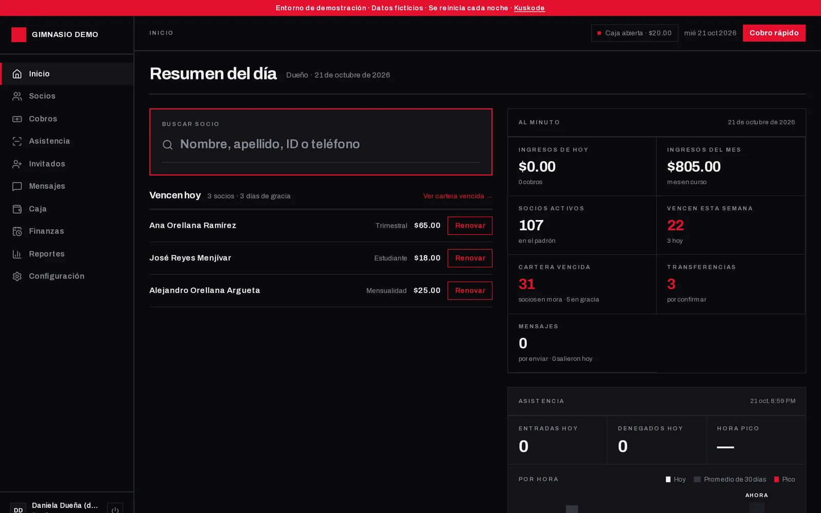 Captura de Dashboard de gimnasio